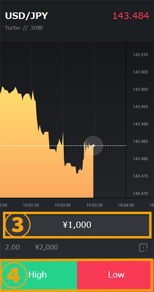 ハイローオーストラリア　スマホ取引方法　チャート画面